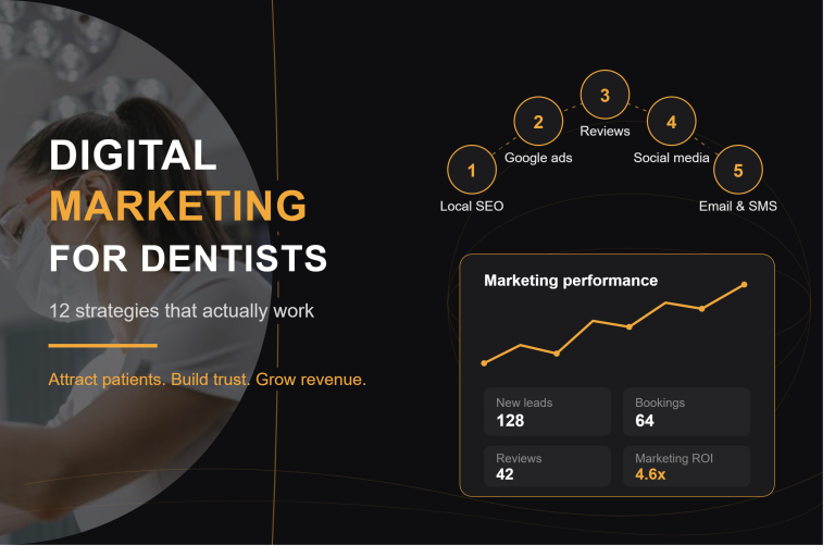 Digital marketing strategies for dental practices