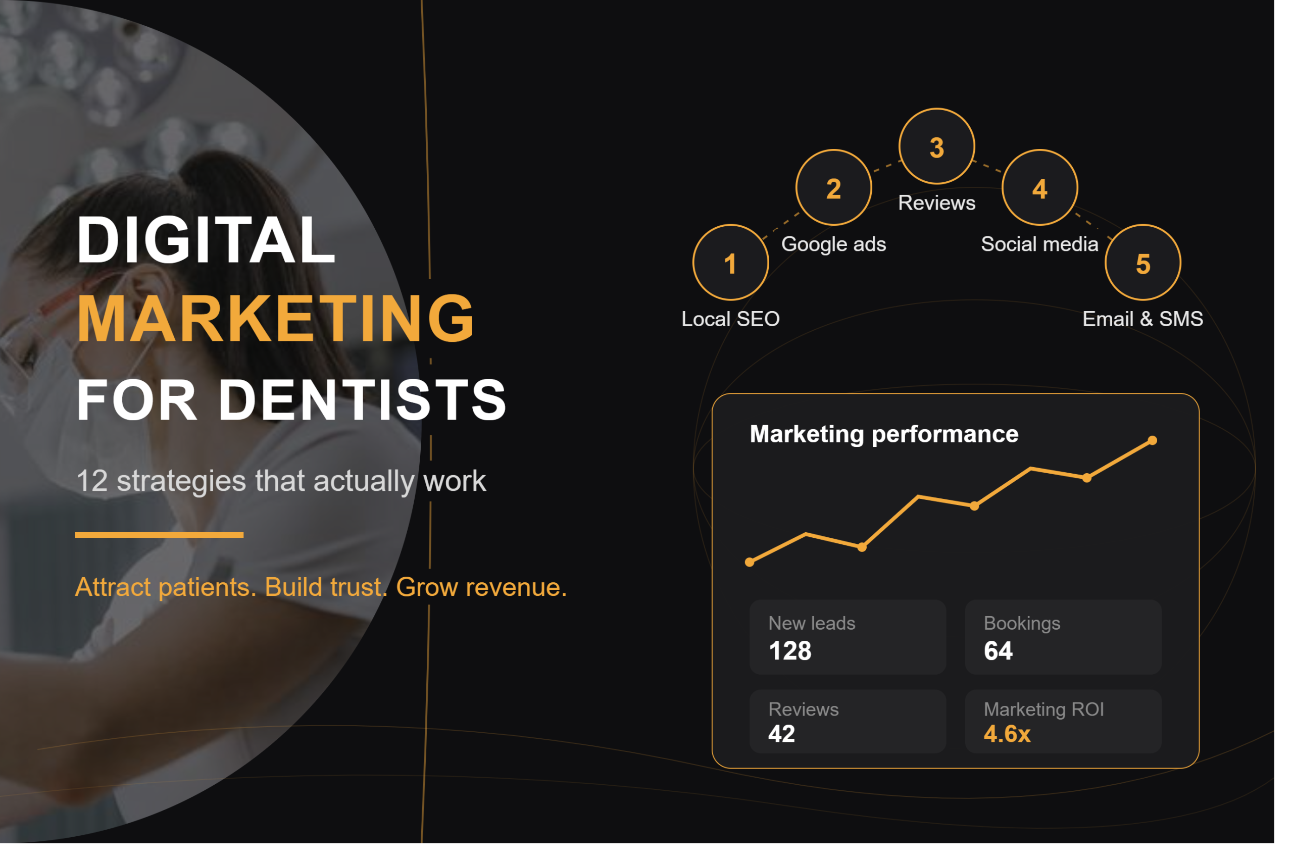 Digital marketing strategies for dental practices